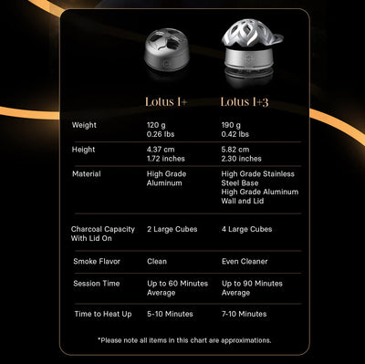 Kaloud Lotus I+3 Stainless Steel Heat Management Device